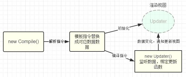 模板编译